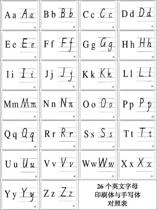 无忧文档 所有分类 幼儿教育 少儿英语 26个字母印刷体和书写体对照表