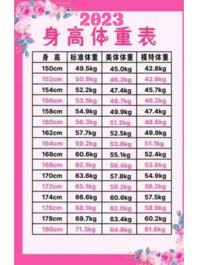 2023女生标准体重表来了 体重是反应和衡量这个人健康状况的重要标志
