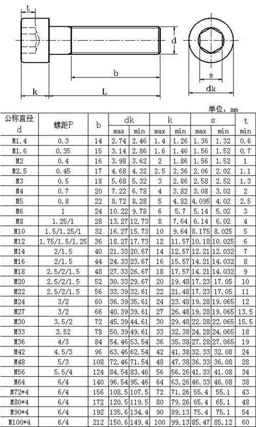 304 不锈钢gb70圆柱杯头内六角螺丝m8