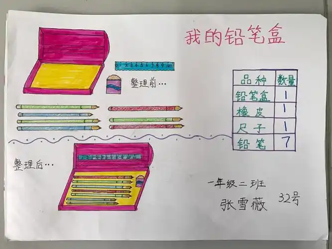 "生活中的分类与整理"数学小报展示