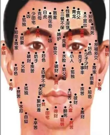 痣的位置与命运详解