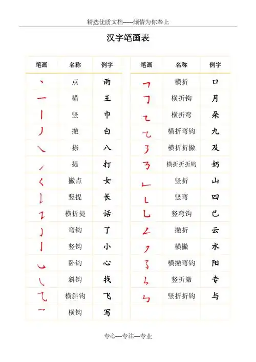 汉字基本笔画表(共1页)