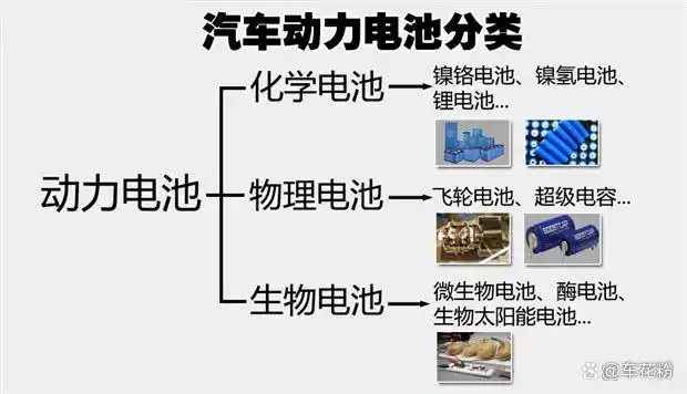 电池是目前新能源汽车中应用最为广泛的电池种类,其中包含了三元锂