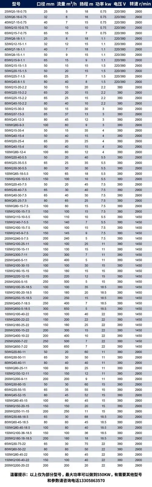 潜水泵 排污泵50wq15-15-1.5kw 厂家可配耦合装置立式污水泵