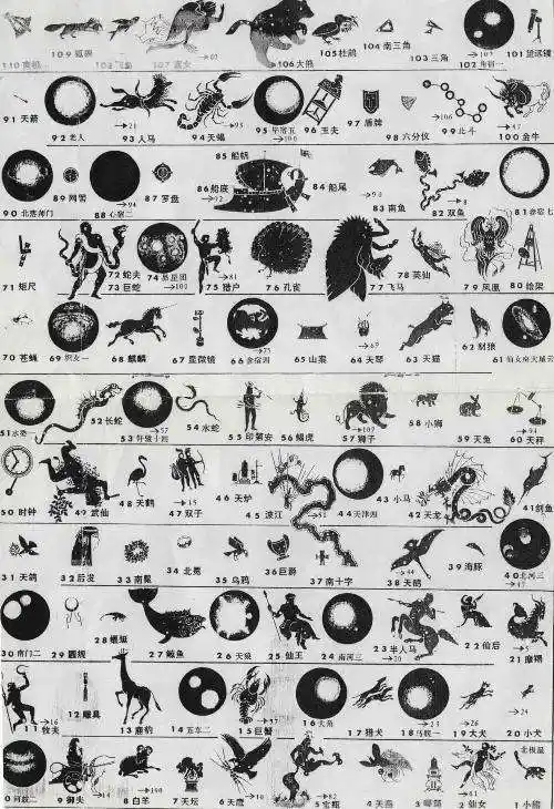 88个星座介绍 88个星座是什么星座