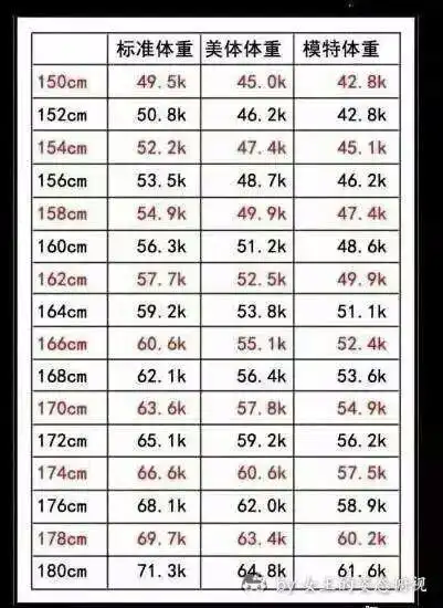 女生身高1米63.体重多少才正常
