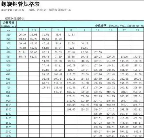 螺旋钢管规格表