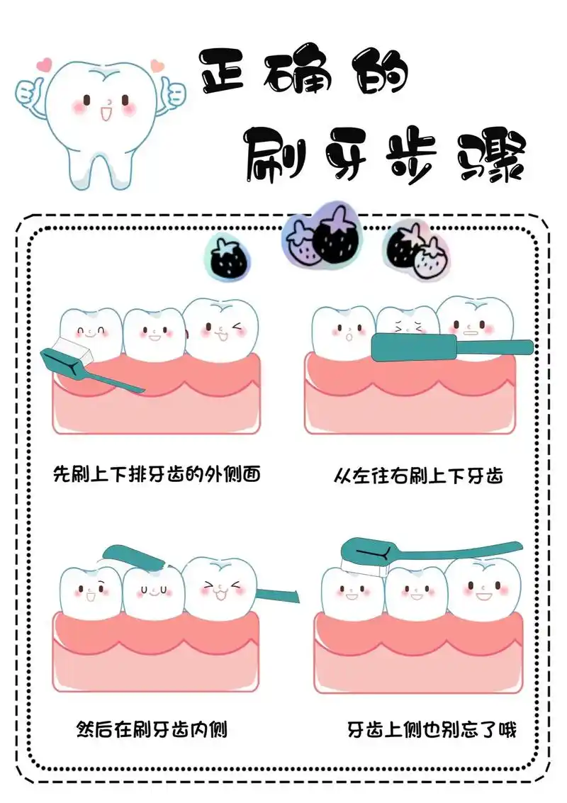 环创素材 #幼儿园环创 #刷牙的正 - 抖音