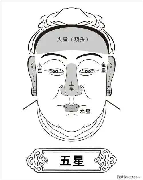 须明亮_印堂_事业