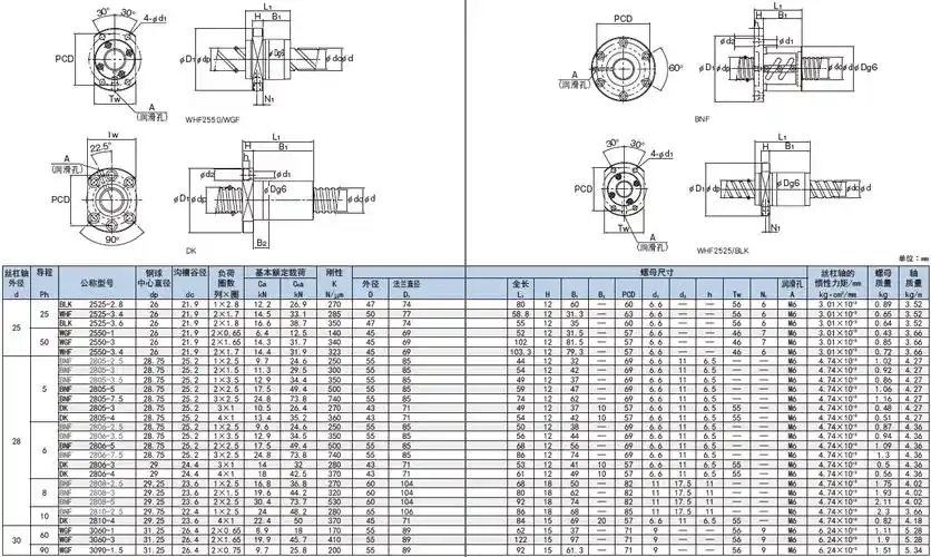 产品中心 滚珠丝杠 thk滚珠丝杠 bnf-无预压型滚珠丝杠 bnf2505-无