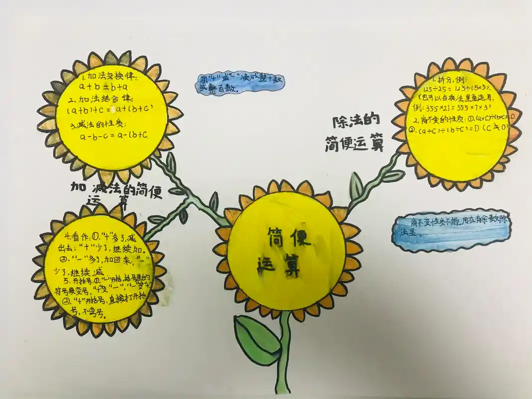 四年级数学思维导图