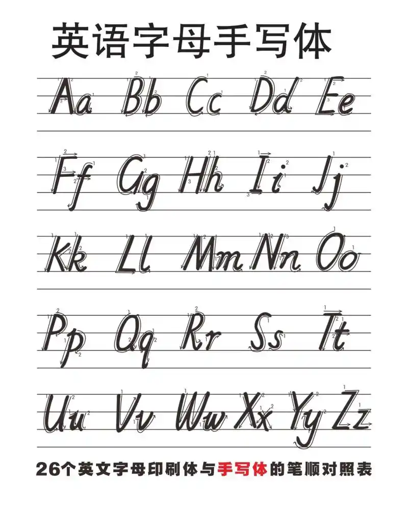 英语26个字母大小写的手写体形式