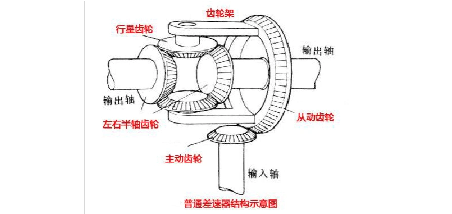 限滑差速器_文档下载