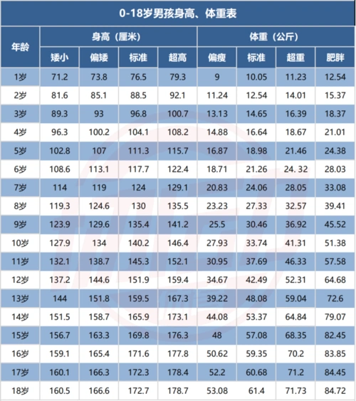 青少年身高,体重标准公布(2021版),你家孩子达标了吗?