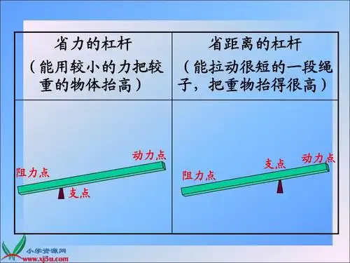 《撬棍的学问》课件(冀教版五年级下册科学课件)ppt 省力的杠杆 省