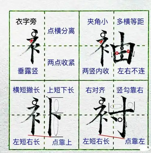 快速写一手漂亮的硬笔字(偏旁部首详细教程-上篇)