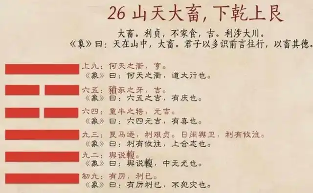 身为实物的山却能包容宽广无限的天,正好道出了大畜卦积蓄广大的内涵