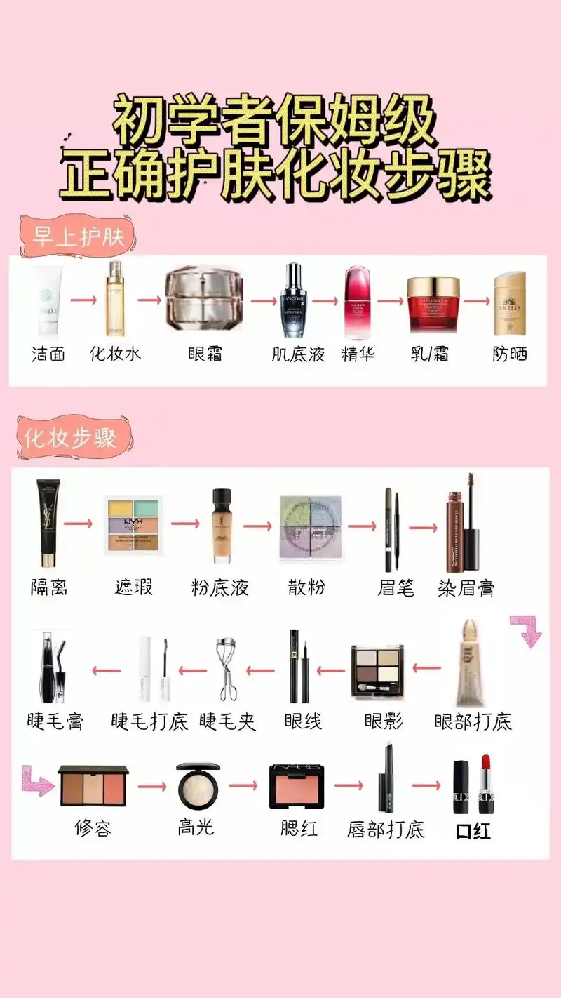 新手保姆级正确的化妆顺序,全干货.快@ 你的闺蜜,一起学起来 - 抖音