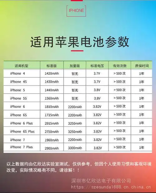 适用苹果7p电池5s66s6p78p原装高容量内置电池