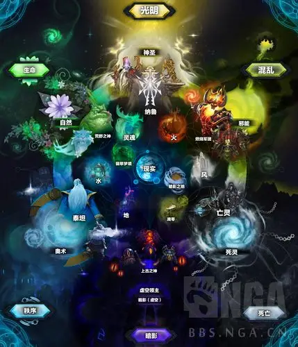 魔兽世界宇宙之力彩色示意图