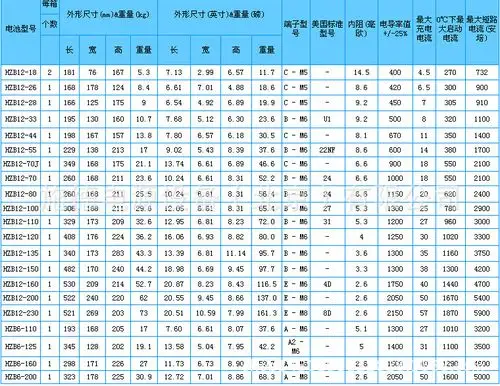 美国原装海志蓄电池hzb12-55提供报关资料 免费安装