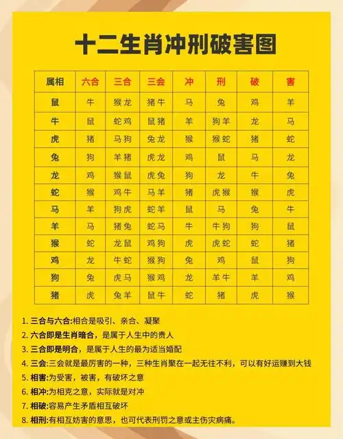 你的生肖属啥?五行奥秘!