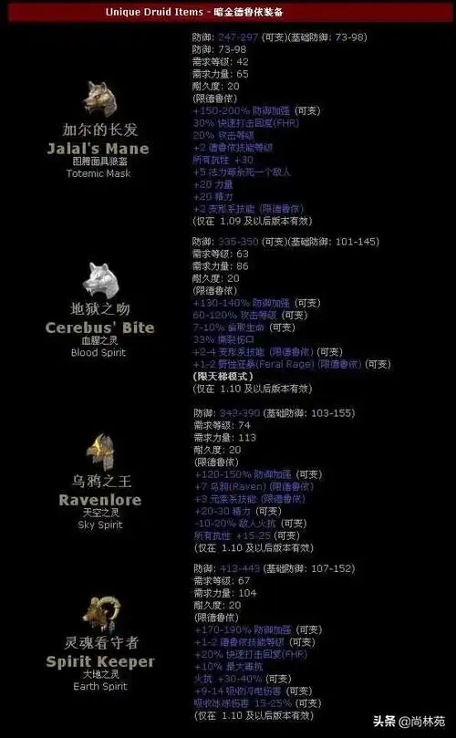 暗黑2各职业专属暗金装备一览(暗黑2各职业专属暗金装备汇总)