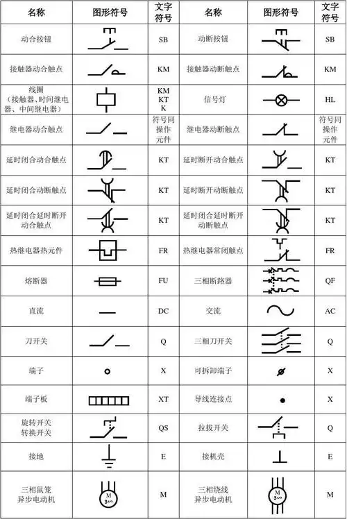 常用电气图图形符号和文字符号.