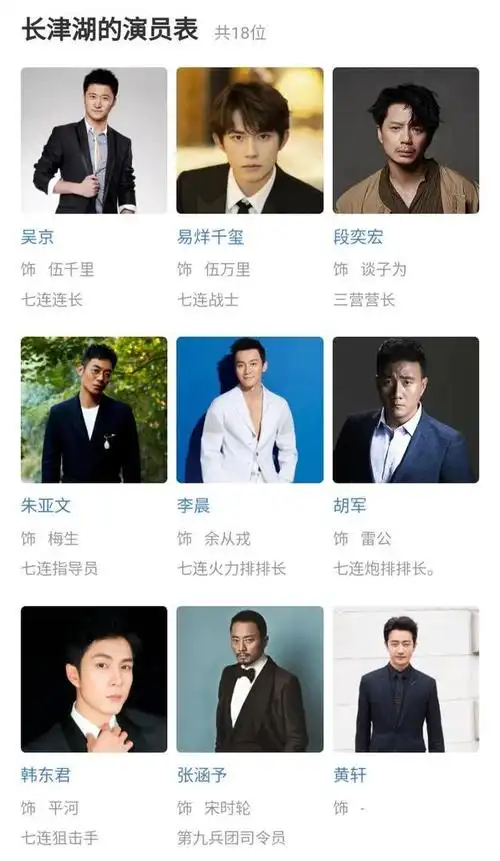 国庆档电影《长津湖》演员表太牛了,一共有18位演员,清一色全部都是男