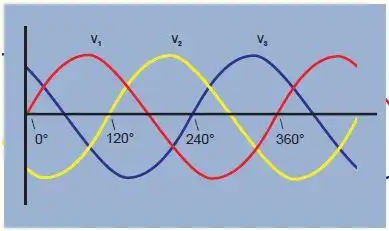 三相系统的基本原理及测量