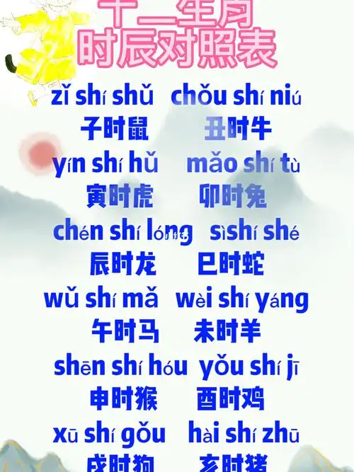 十二生肖时辰对照表留下你的属肖吧