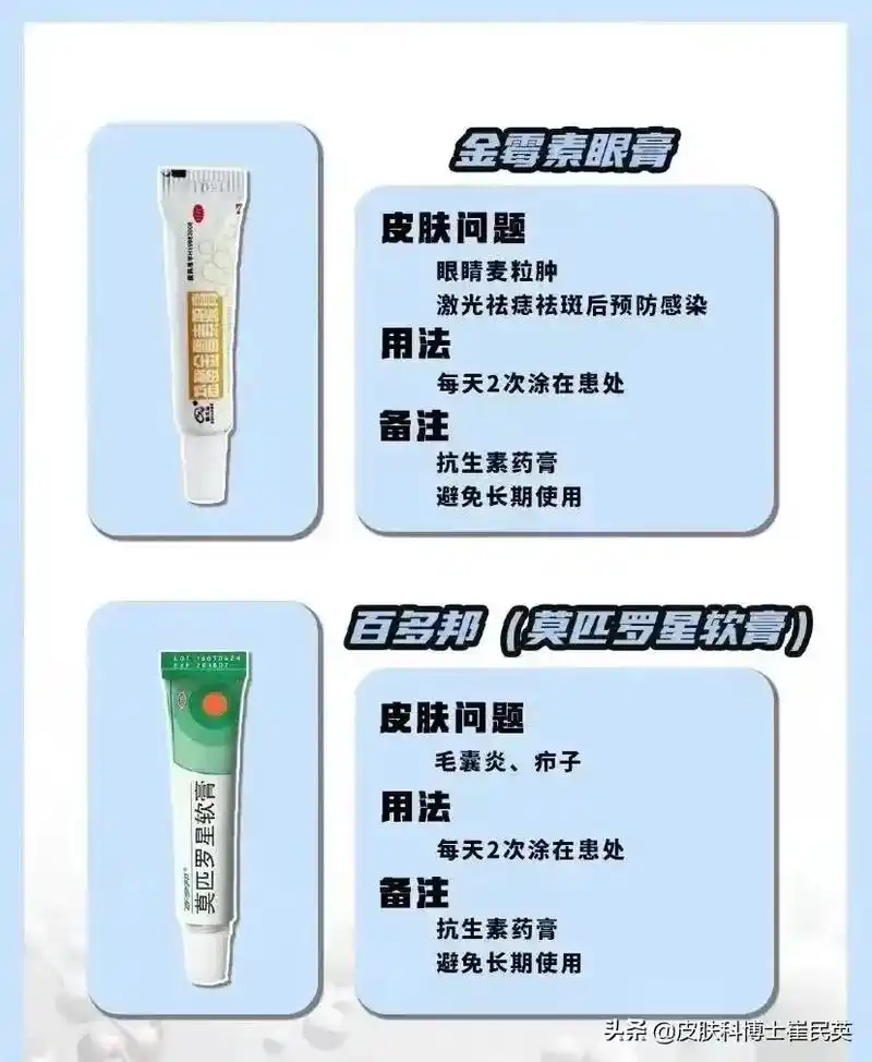 皮肤科常用药品大家可以收藏 - 抖音