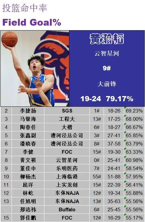 不接受反驳他们就是本届比赛的地表最强