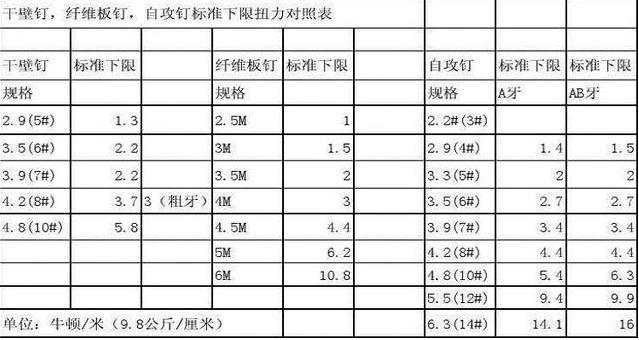 干壁钉规格尺寸表