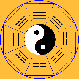 ancient civilization 太极八卦图2