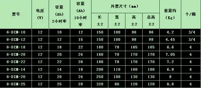 电动车免维护铅酸蓄电池