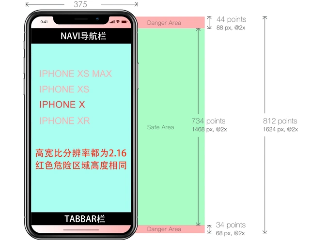 适配iphonexiphonexsiphonexsmaxiphonexr屏幕尺寸及安全区域