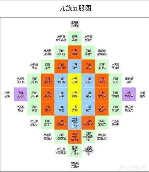 武则天和杨贵妃的关系,武则天和杨贵妃是什么关系?