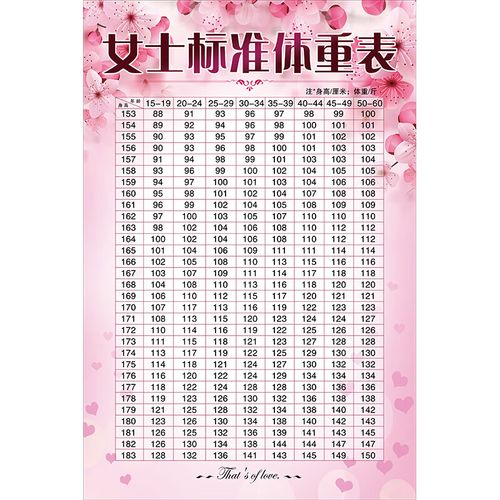 标准身高体重对照表女子美容院海报定制墙贴挂图spa广告图宣传画 8
