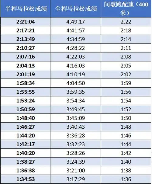 间歇跑并非越痛苦越好最佳的间歇跑训练是这样