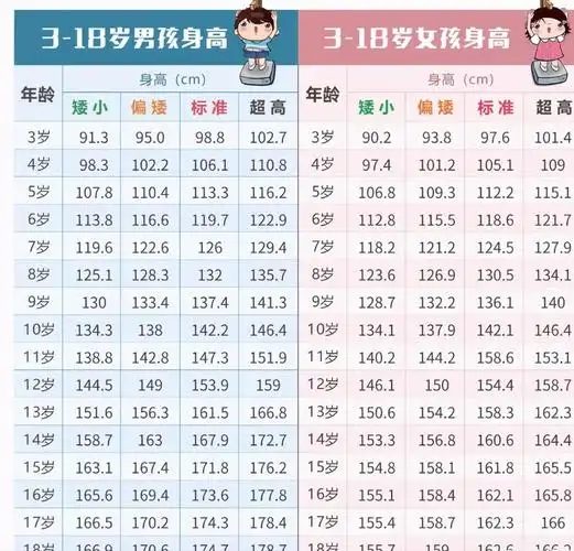 儿童身高体重标准 1-16岁儿童身高标准表-北京百科网