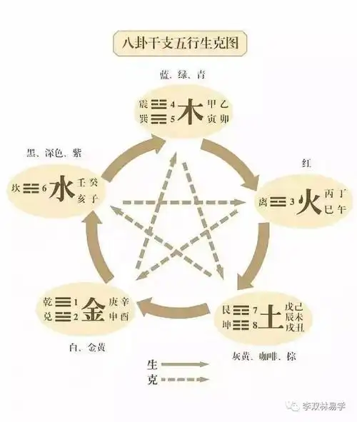 一个人的五行属性与性格的关系