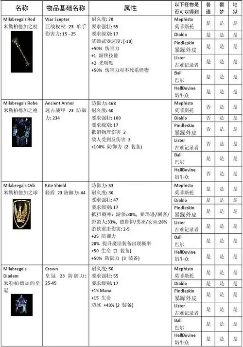 暗黑破坏神2-米拉伯佳的雪茄