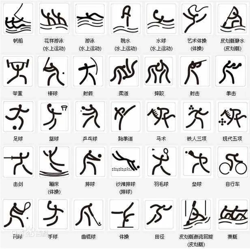 奥运百科奥林匹克运动会比赛项目