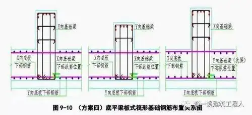 详细的基础筏板钢筋施工工艺流程