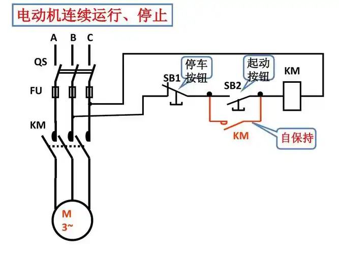 电动机连续运行,停止 a qs fu b c 停车 sb1 按钮 起动 按钮 km sb2