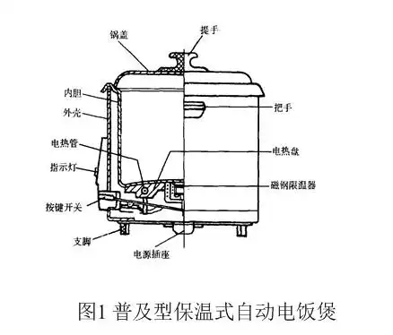 电饭煲的结构特点和基本原理