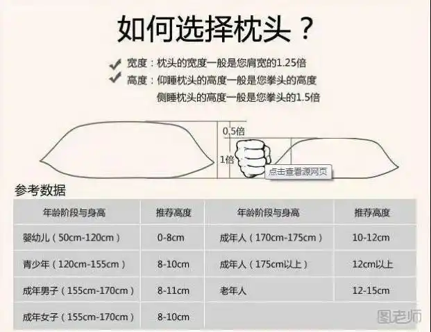 枕头高度不当会引发颈椎病,枕头多高才合适呢?