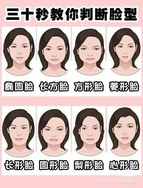 自己是圆脸,因为脸颊肉肉的,现在又觉得不太像,也不像方脸 上个脸型