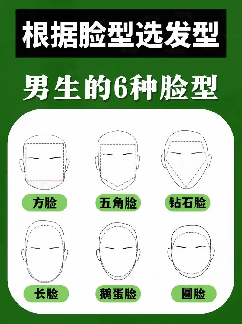 男生发型要根据脸型来选,你是哪种发型呢 #男生发型 #干货分 - 抖音
